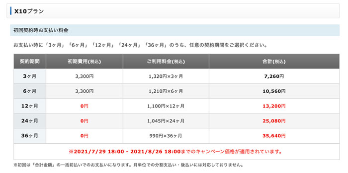 X10プランの料金表