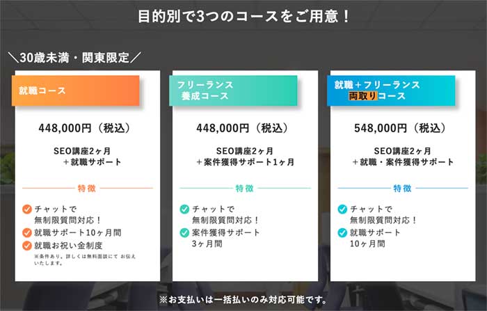  WEBMARKSマーケター養成スクールのコース内容や料金システム