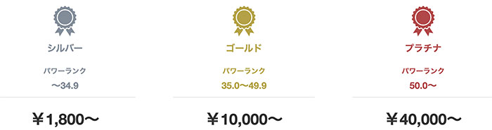 中古ドメインのクラス分類